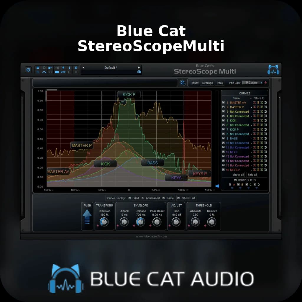 Blue Cat StereoScopeMulti