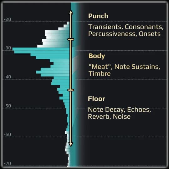 Playfair Audio Dynamic Grading image 2