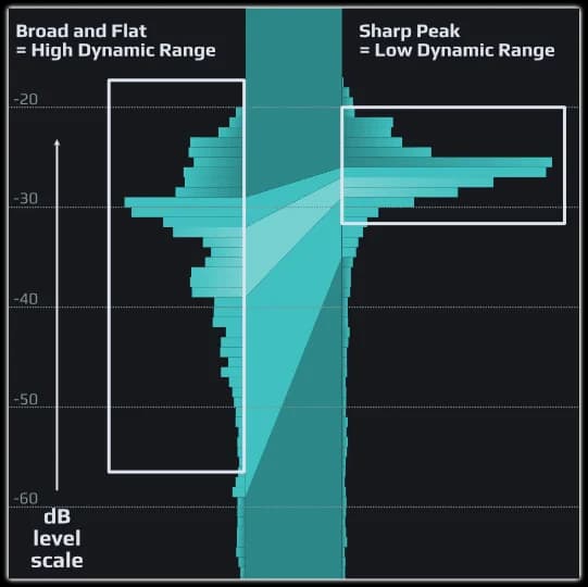 Playfair Audio Dynamic Grading image 3