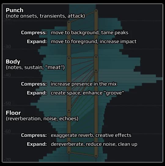 Playfair Audio Dynamic Grading image 5